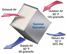 GH Enthalpy Core Tech Diagram copy